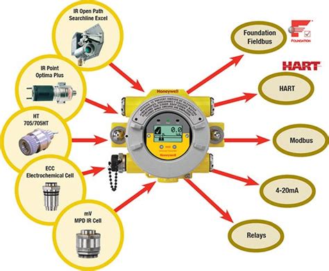 xnx honeywell universal transmitter|XNX™ Universal Transmitter Spec Sheet